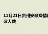 11月21日贵州安顺疫情最新确诊数据及安顺此次疫情最新确诊人数