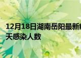 12月18日湖南岳阳最新疫情情况数量及岳阳疫情最新通报今天感染人数