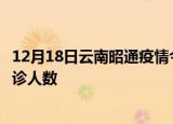 12月18日云南昭通疫情今天多少例及昭通最新疫情共多少确诊人数