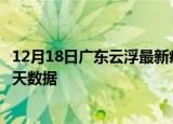 12月18日广东云浮最新疫情确诊人数及云浮疫情最新通告今天数据